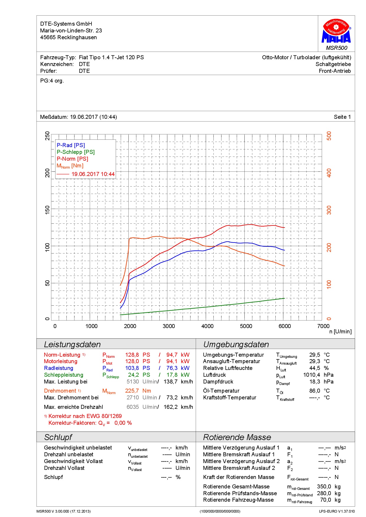 Tipo 1.4 T-Jet vor der Leistungssteigerung