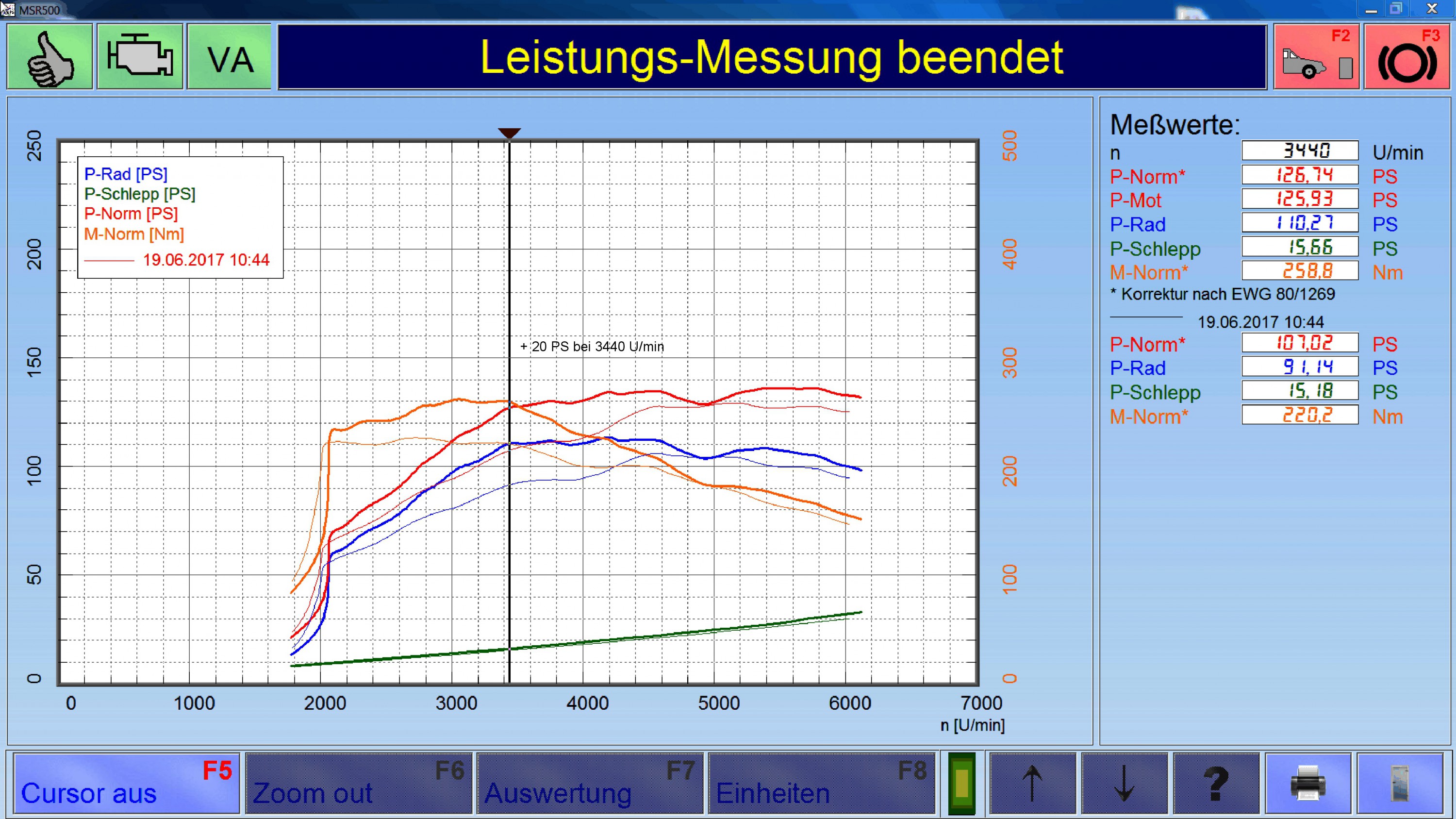 Leistungssteigerung durch DTE Systems