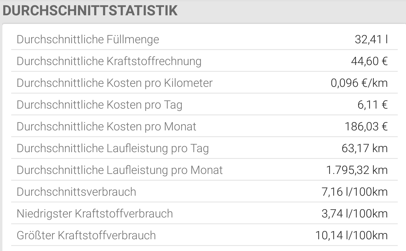 Durchschnitt meines Tipos vom 30.11.16 bis heute.
