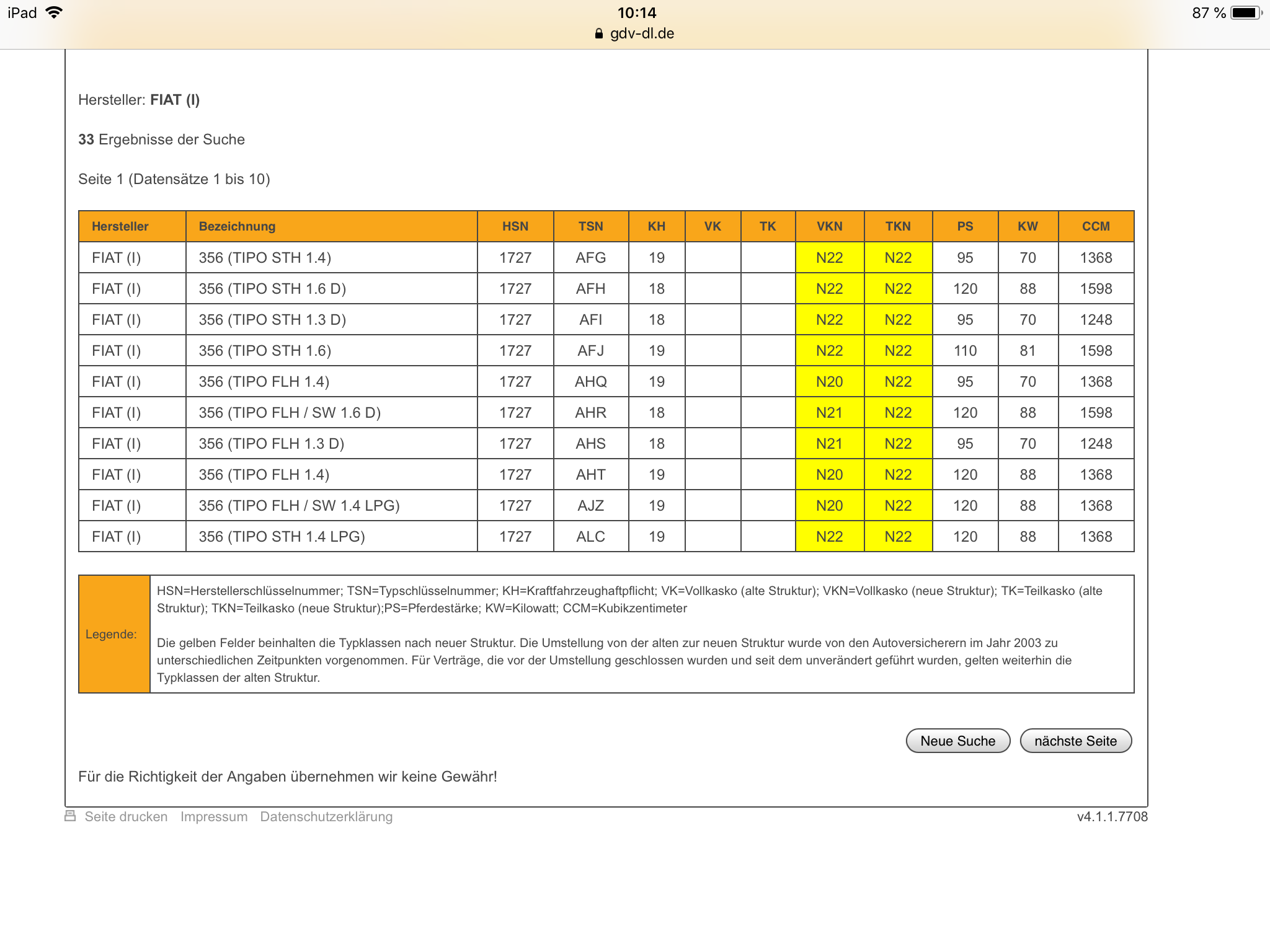 Tipo Versicherungsklassen