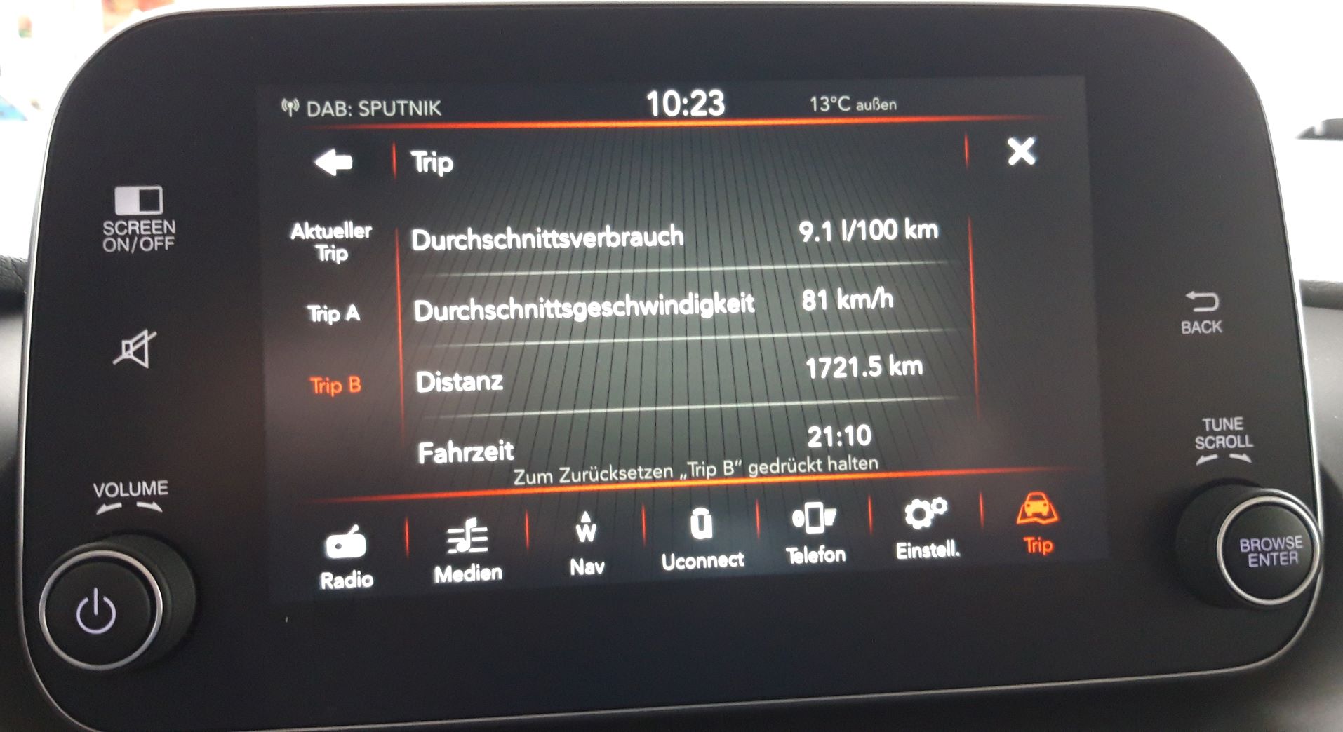 Autobahnverbrauch