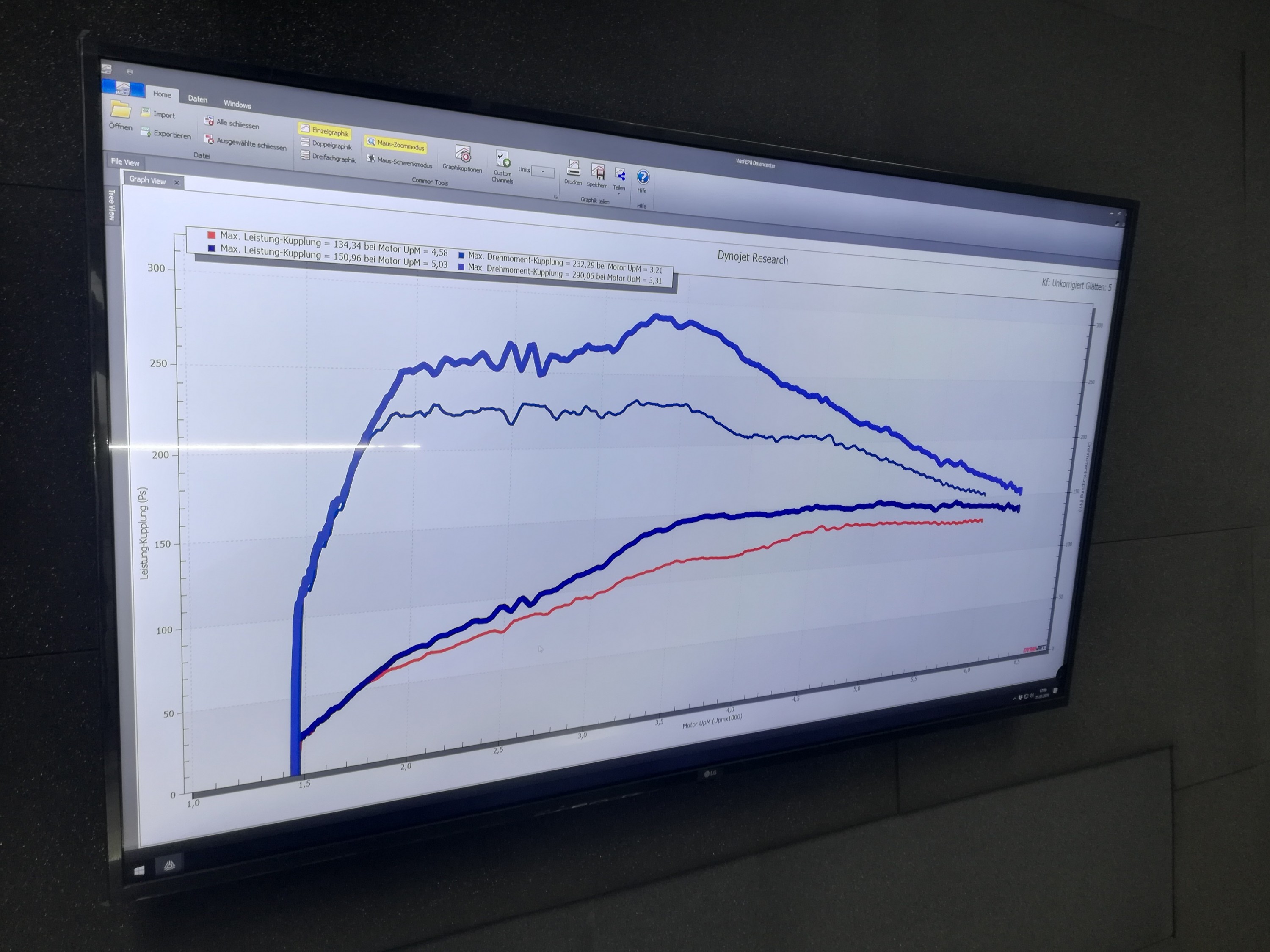 Leistungsupdate bei der Firma ASK Performance