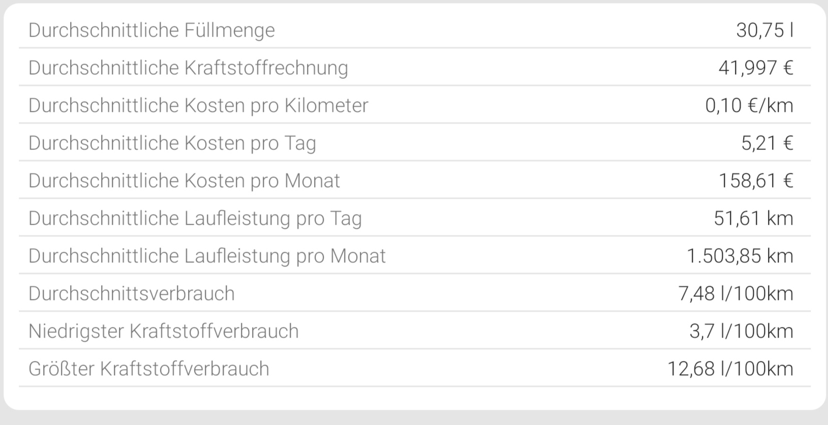 Durchschnittswerte Aktualisierung