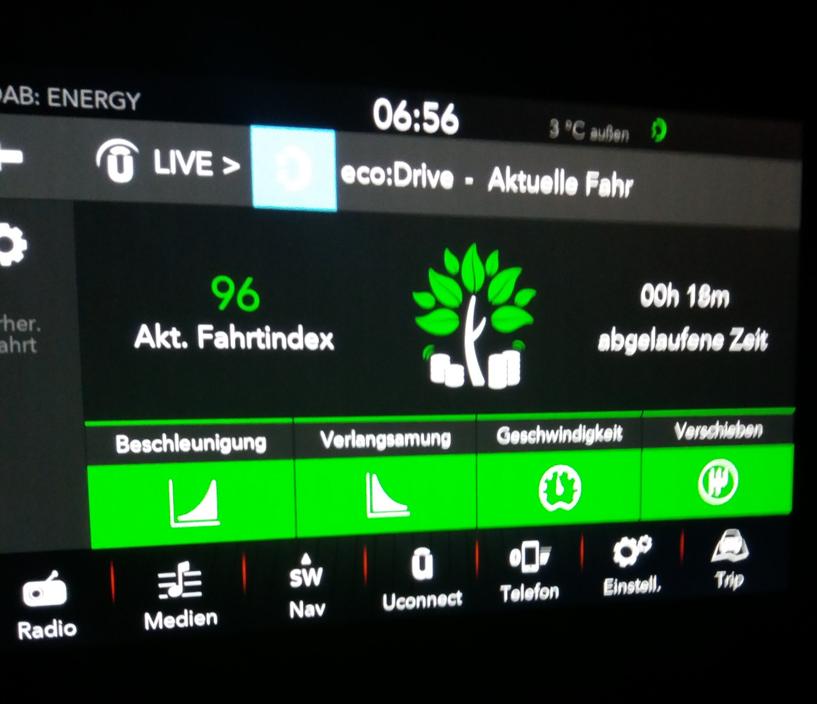 Sparsam und gechillt...