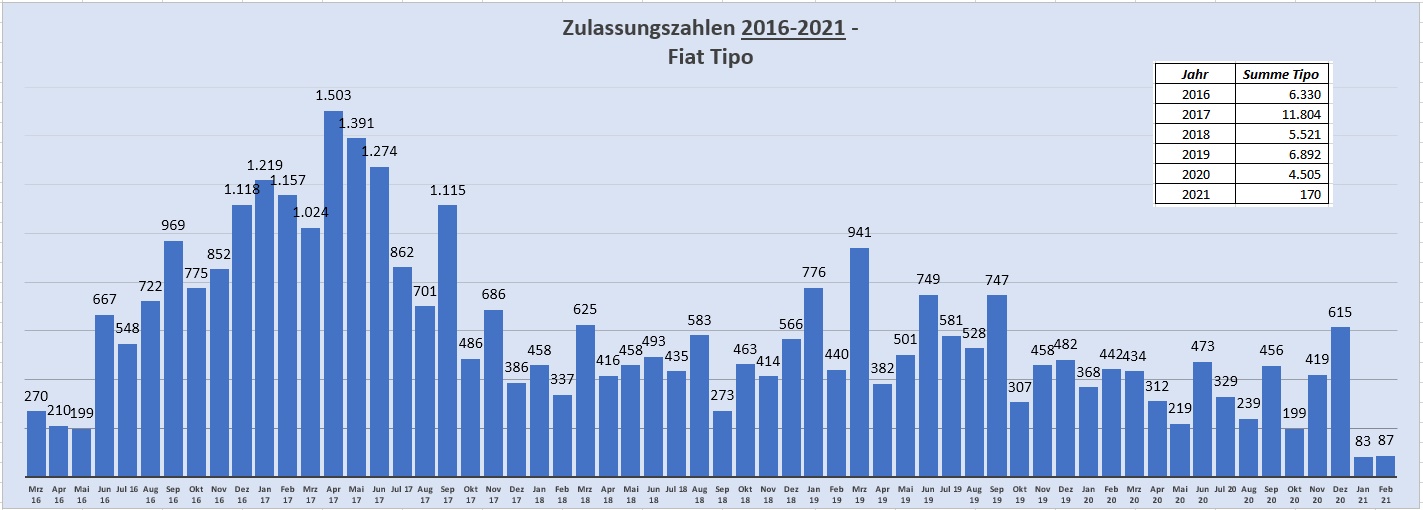 Das Zulassungsdrama geht weiter